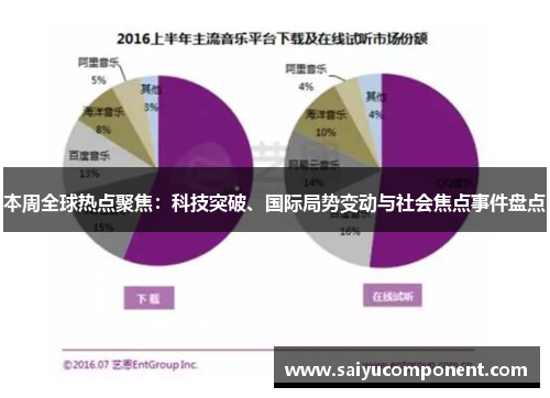 本周全球热点聚焦：科技突破、国际局势变动与社会焦点事件盘点